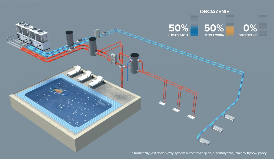 MyCond 4-rurowy MCU-YHF Automatyczne równoważenie chłodzenia i ogrzewania