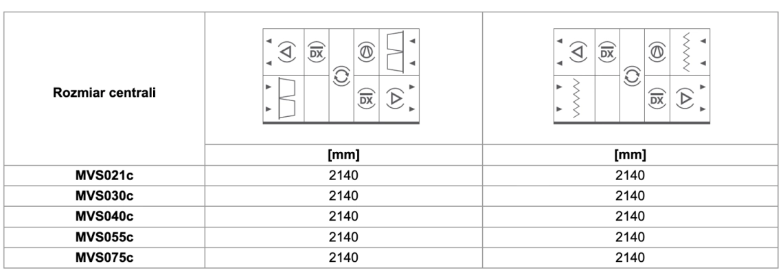 Base Unit Lengths