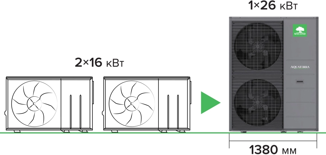 Mycond Aquaterra series &mdash; kompaktowa pompa ciepła 26 kW zastępująca nieporęczne systemy o szerokości zaledwie 1380 mm