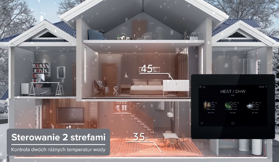 Moduł Hydro box MyCond dwa oddzielne obwody o różnych wymaganiach