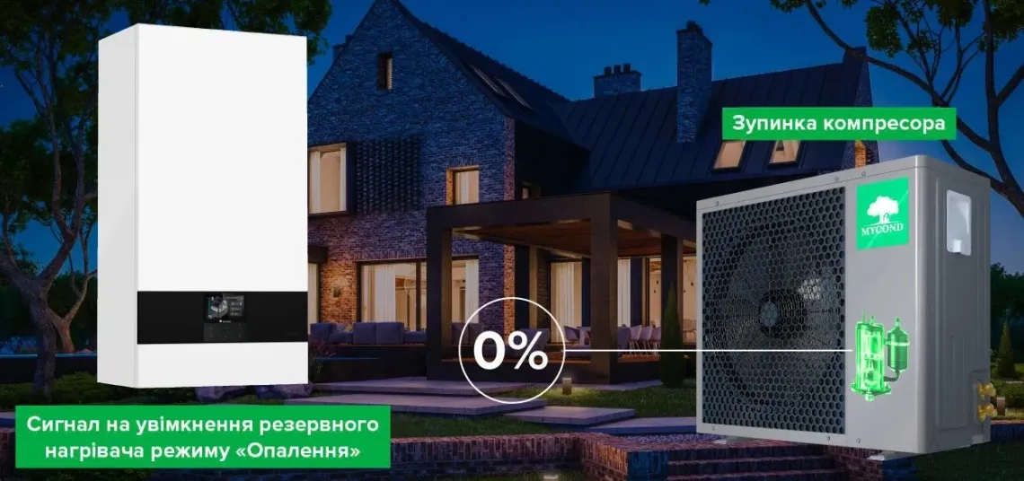 MyCond BeeHeat automatyczna aktywacja grzałki zapasowej