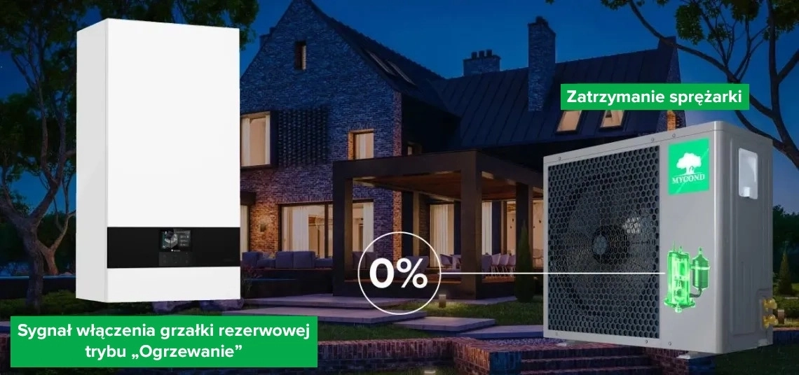 MyCond BeeHeat automatyczna aktywacja grzałki zapasowej