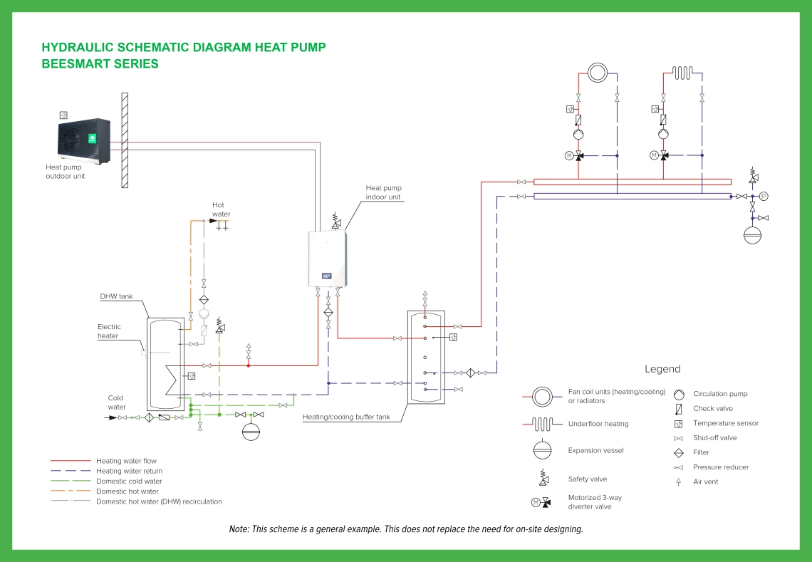 MyCond BeeHeat podstawowy schemat hydrauliczny - 1
