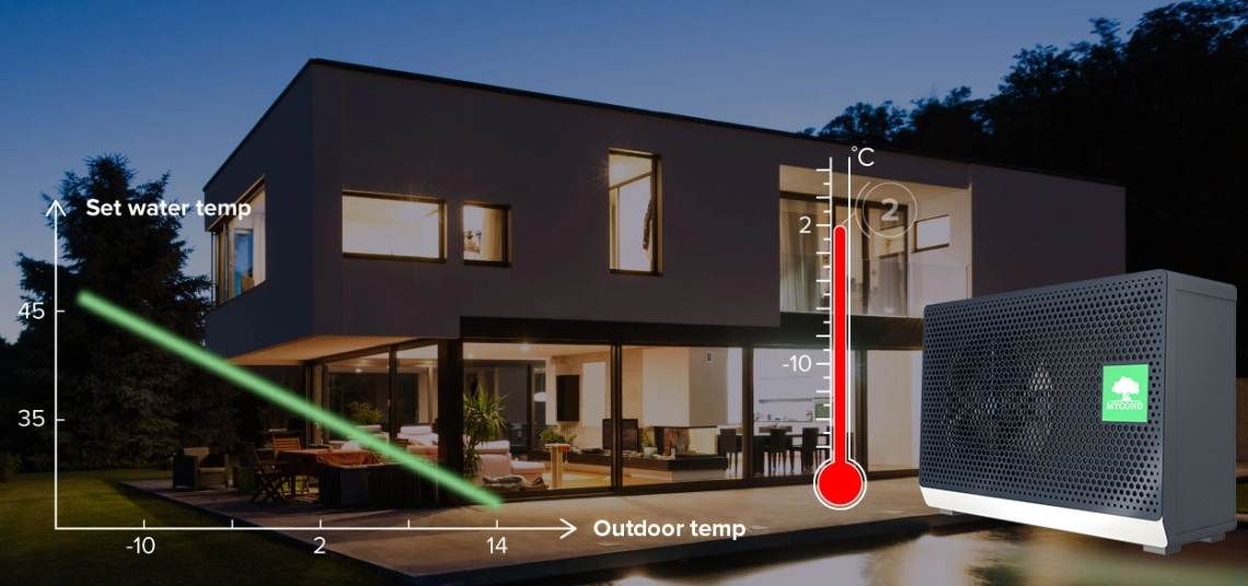 MyCond BeeSmart All-in-One smart temperature control