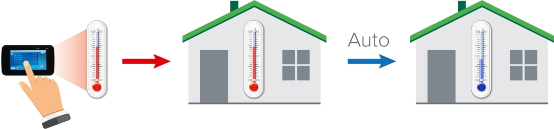 MyCond BeeSmart All-in-Onetemperature control