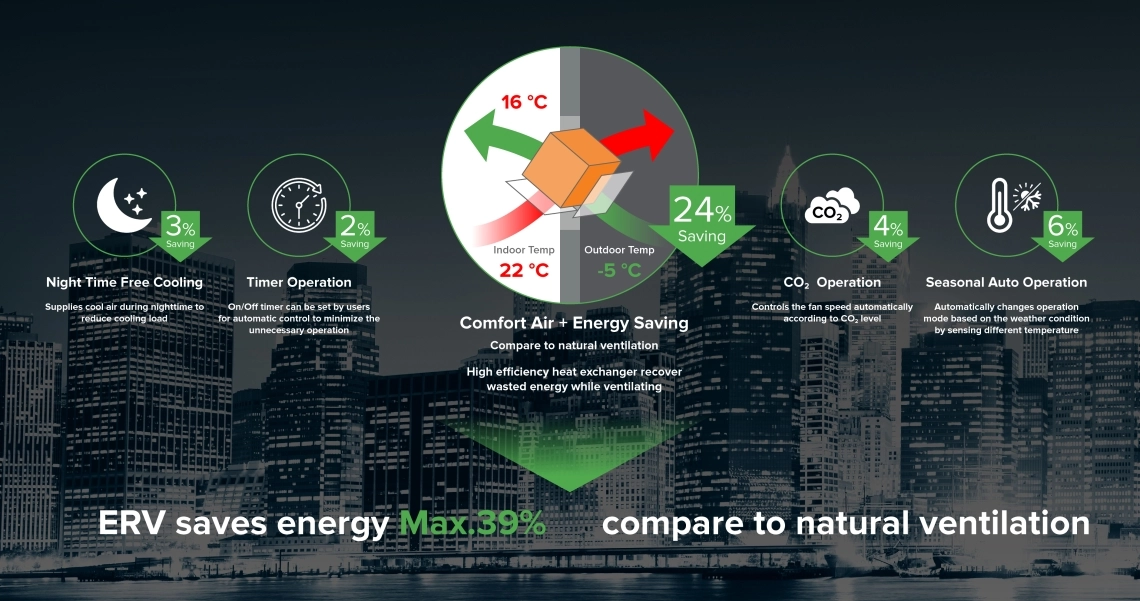 MyCond komfortowe powietrze i efektywność energetyczna z systemem ERV