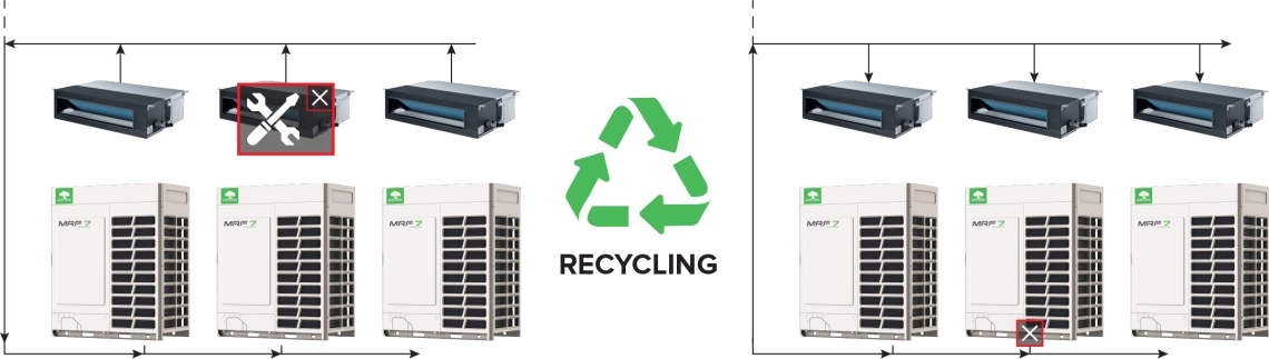 MyCond MRF 7 System klimatyzacji, kt&oacute;ra wspiera funkcję recyrkulacji