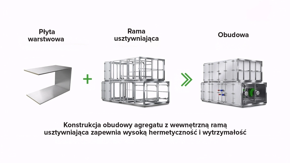 Obudowa jednostki wentylacyjnej MyCond WindMe z ramą usztywniającą z paneli warstwowych