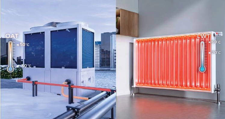 Ogrzewanie pomieszczeń MyCond MCU-OHDD z doprowadzeniem czynnika chłodniczego do +60 °C