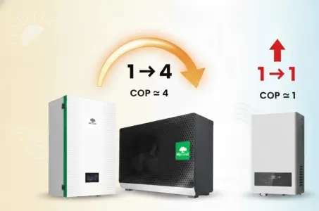 Pompa ciepła czy ogrzewanie elektryczne: zrozumienie różnicy w COP