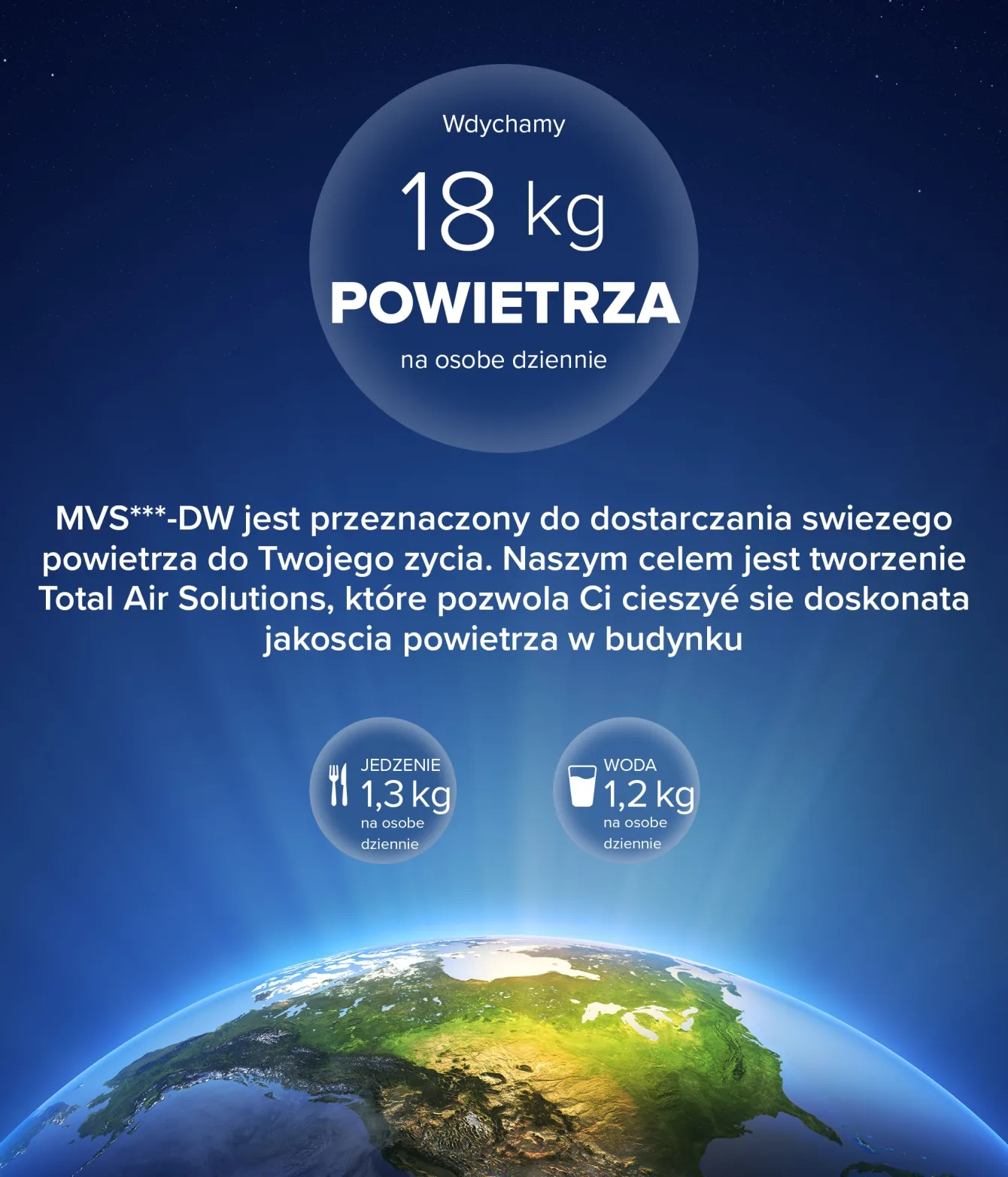 Infografika wartości świeżego powietrza MyCond MVS***-DW