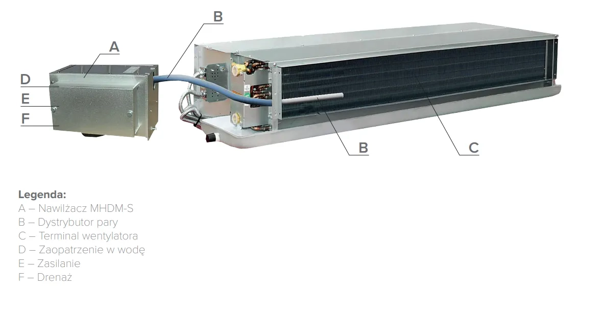 Instalacja MyCond MHDM-3S - 1