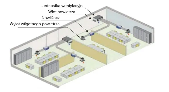 Integracja MyCond MHDM-D z wentylacją