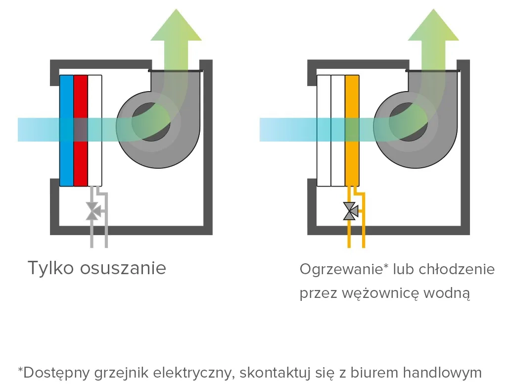 Jednostka odzysku ciepła MyCond MID MSP