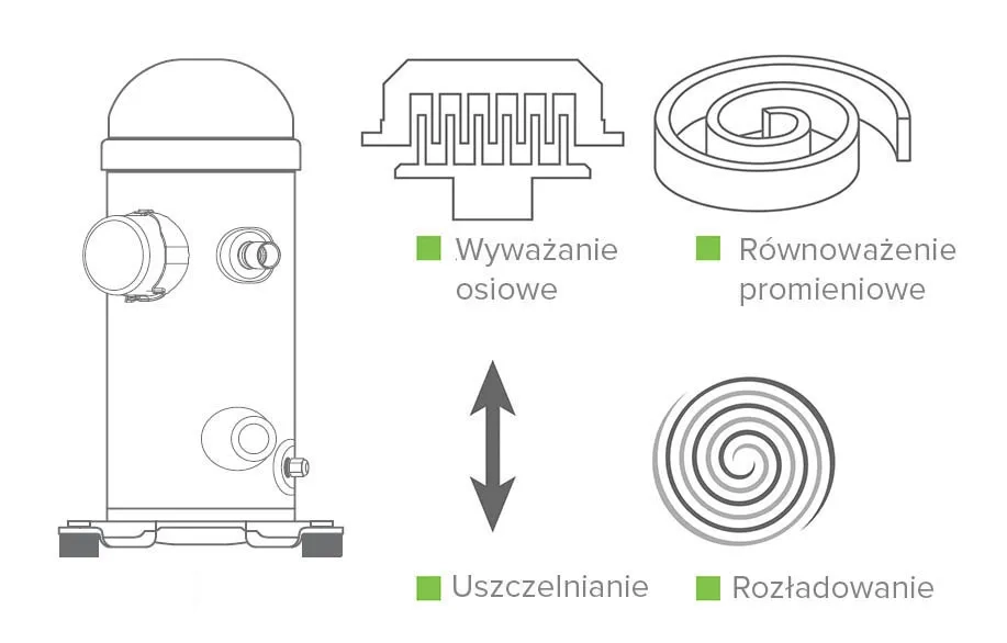 Kompresor zrównoważony MyCond Standard MCU YH z uszczelnieniem