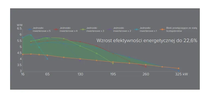 MyCond Inverter MCU-YHI Sterowanie równoważące
