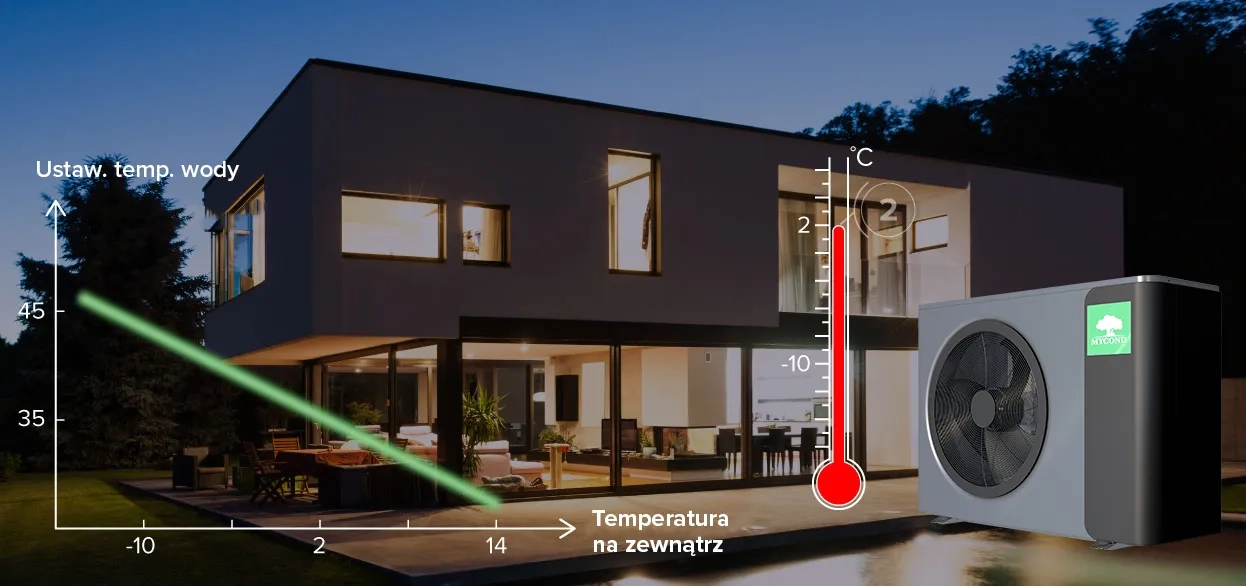 MyCond MBasic inteligentna kontrola temperatury