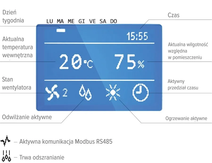MyCond MDDS/MDCS Kontroler czujnika do osuszacza powietrza - 2