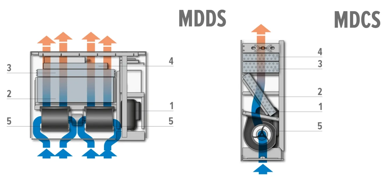 MyCond MDDS/MDCS montaż ścienny i wnękowy