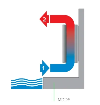 MyCond MDDS/MDCS Osuszacz powietrza montowany na ścianie z recyrkulacją powietrza - 1