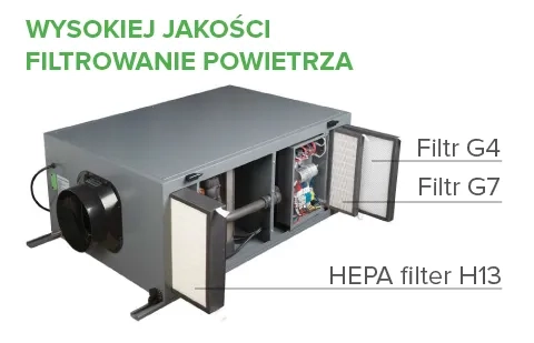 Mycond MSHA(C) Filtracja trójwarstwowa