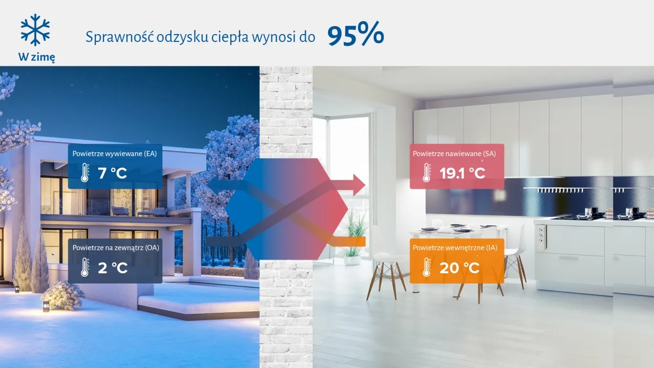 MyCond MVC***-Schemat wentylacji zimowej z odzyskiem ciepła