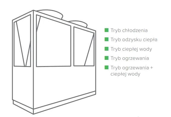MyCond RECOVERY MCU-YHR Tryb ciepłej wody