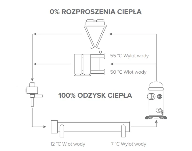 MyCond RECOVERY MCU-YHR Tryb odzyskiwania ciepła