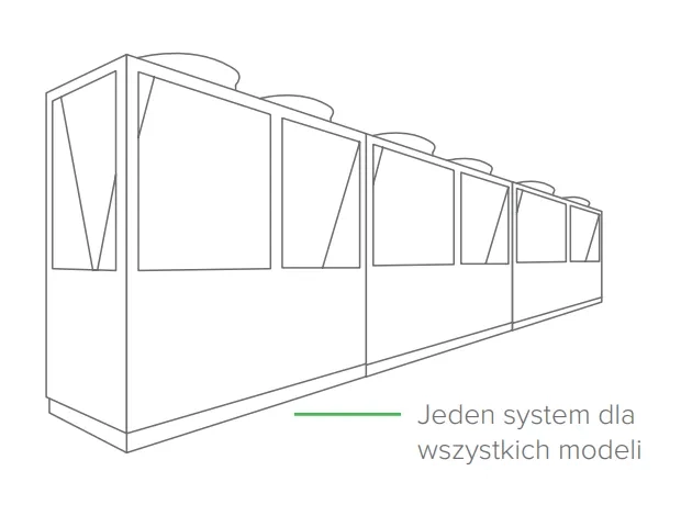 MyCond Standard MCU YH pojedynczy system dla wszystkich modeli