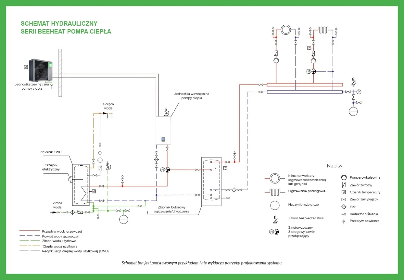 Podstawowy schemat hydrauliczny MyCond BeeHeat - 1