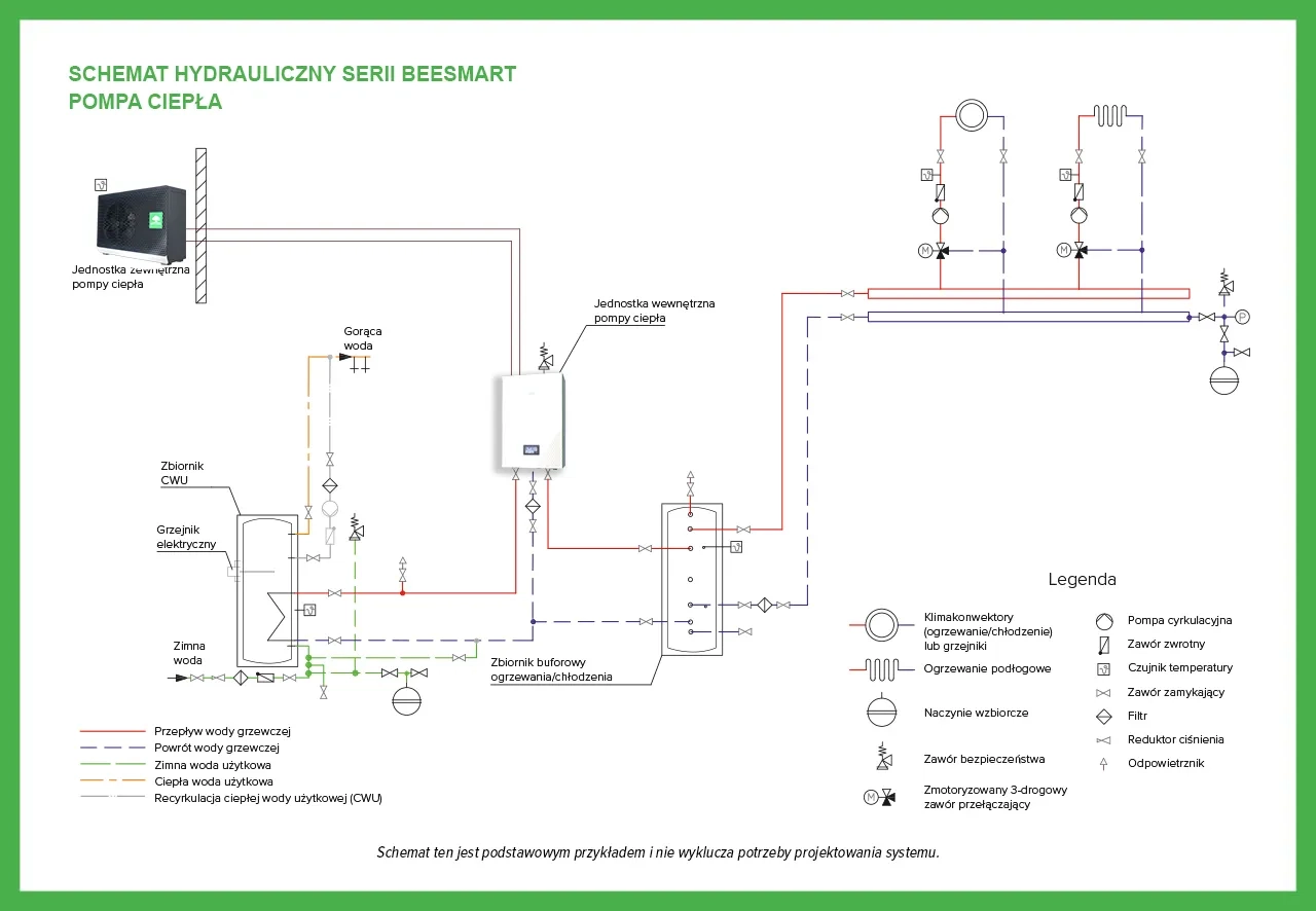 Podstawowy schemat hydrauliczny MyCond BeeSmart - 1