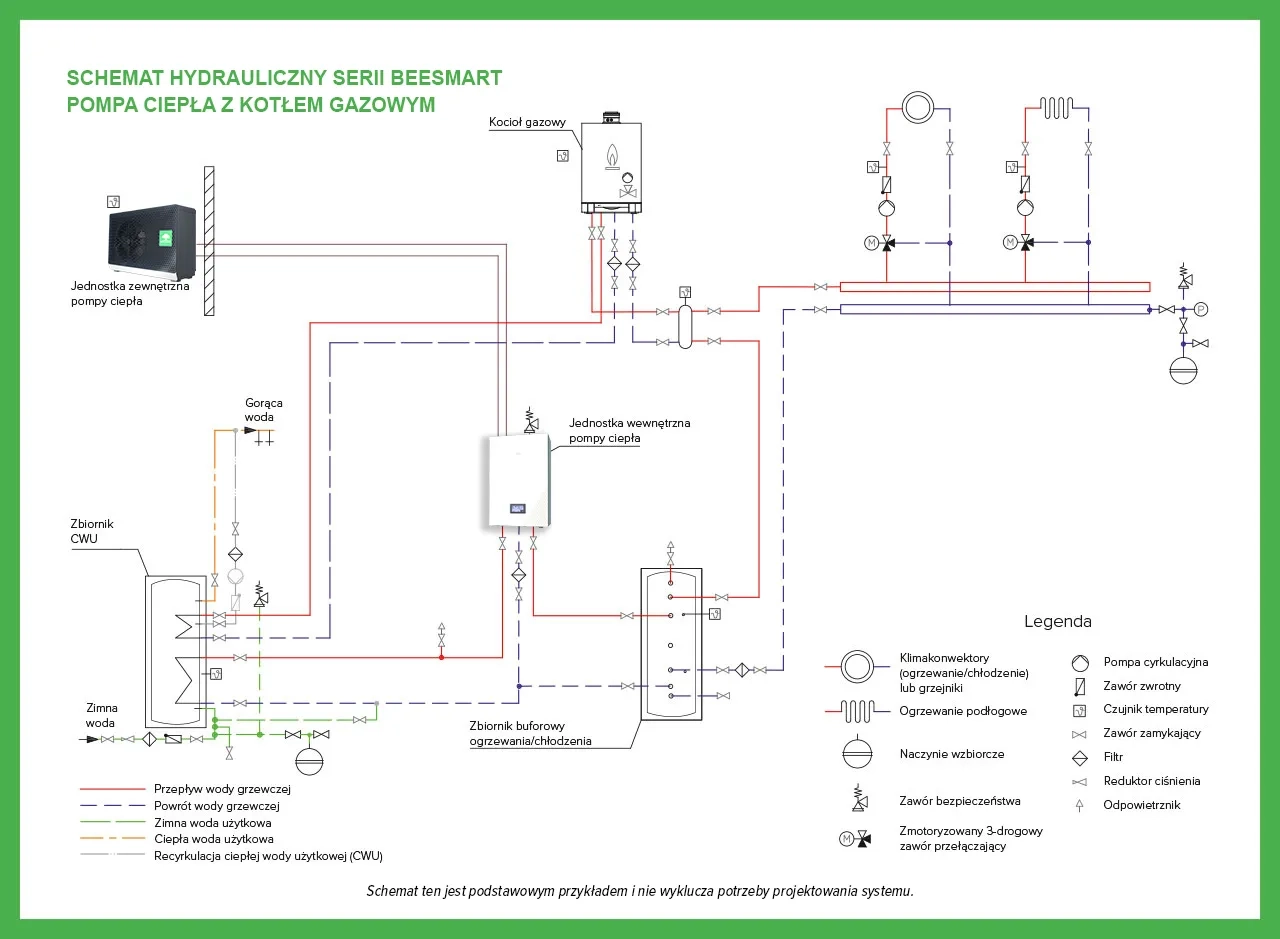 Podstawowy schemat hydrauliczny MyCond BeeSmart - 2