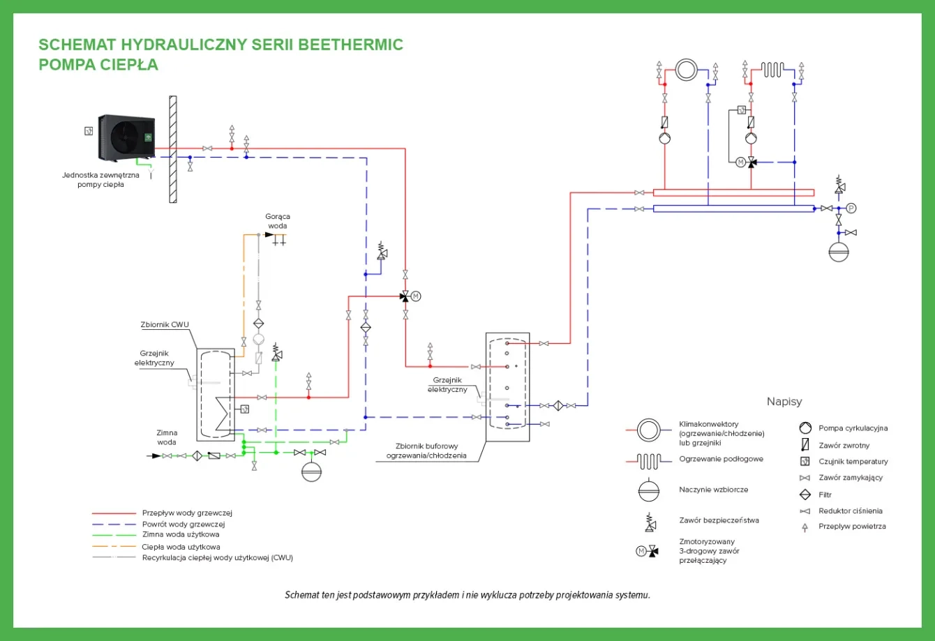 Podstawowy schemat hydrauliczny MyCond BeeThermic