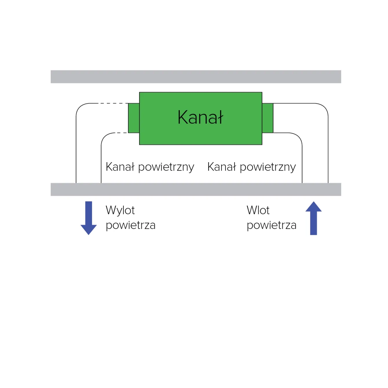 Schemat podłączenia kanału powietrznego MyCond medium ESP