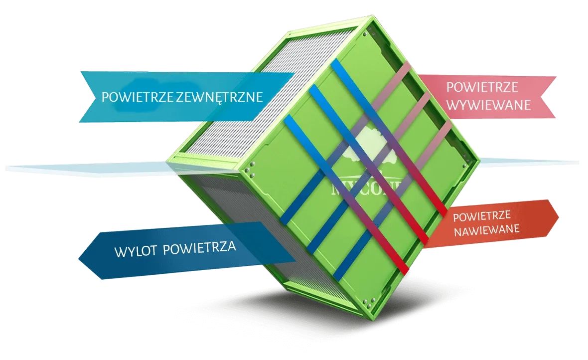 Schemat przepływu powietrza MyCond MVC***-A w wymienniku ciepła