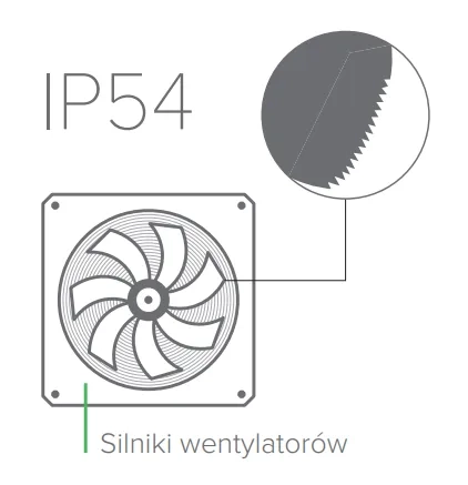 Silniki wentylatorów MyCond Standard MCU YH o klasie ochrony IP54