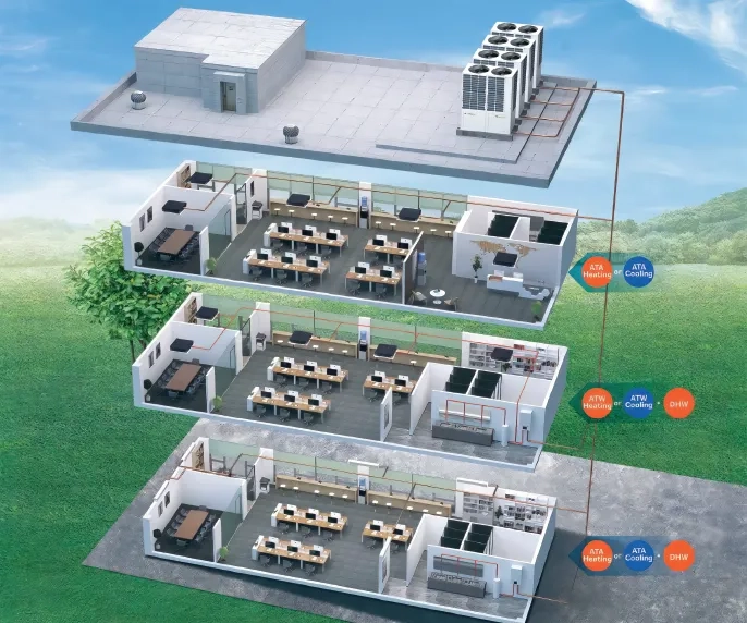 System ogrzewania, chłodzenia i ciepłej wody użytkowej MyCond Hydro box dla centrum biznesowego