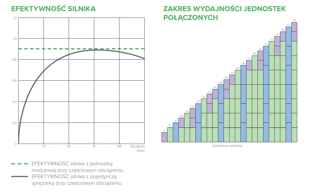 Wykresy wydajności MyCond MWU