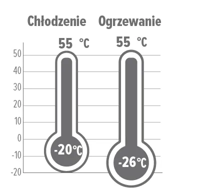 Zakres działania falownika MyCond MCU-YHI