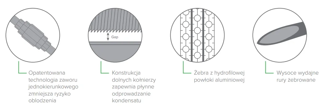 Zawór zwrotny MyCond Standard MCU YH i wydajne rury