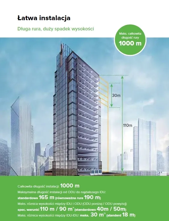 Montaż klimatyzacji w budynkach wysokich MyCond MRF 6