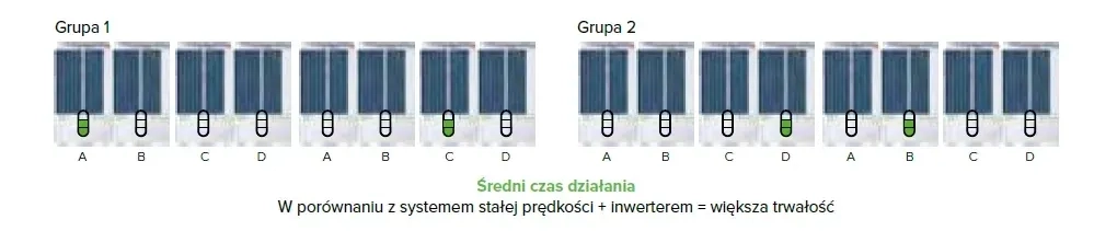 MyCond MRF 6 jednolita praca jednostek zewnętrznych systemu
