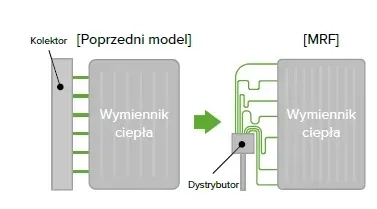 MyCond MRF 6 różnica konstrukcyjna serii wymienników ciepła MRF